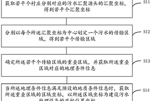 污水处理设备的站点位置确定方法及装置