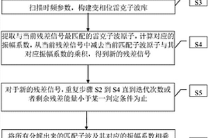 基于变相位雷克子波匹配追踪的理想地震谱分解方法