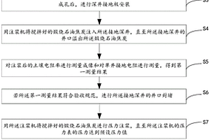 深井压力注浆工艺