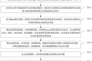 地铁车站围护结构BIM模型的建立方法、装置及存储介质