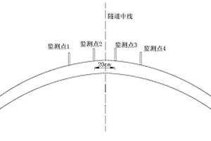 隧道施工中拱顶沉降监测点埋置深度的确定方法