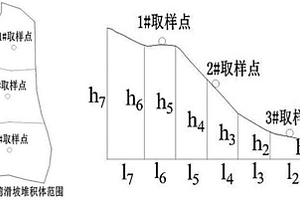 泥石流松散物源活跃性判定方法