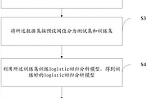 预测震后基站运行工况的方法及系统