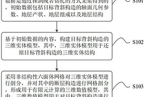 深部背斜构造及地层结构三维数值模型构建方法