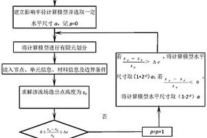 精确获取基坑降水井影响半径的方法