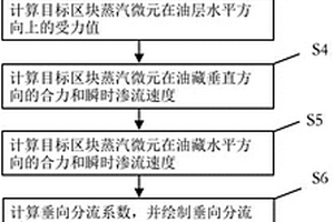 定量评价厚层稠油注蒸汽吞吐纵向波及系数的方法