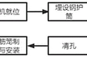 边坡直立桩间挡土墙施工方法