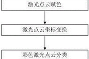 基于地面激光雷达技术的危岩落石调查方法