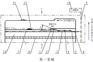 露天煤矿薄煤层的连续开采工艺方法