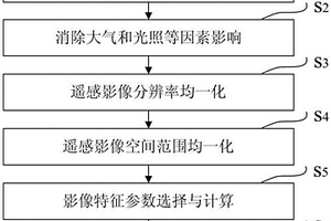 多源遥感影像质量定量比选方法