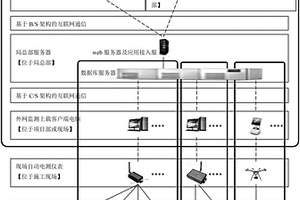 基于GIS的工程项目监测管理系统