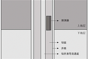 基于机器学习算法的随钻伽马测井正演方法