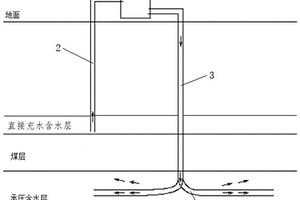 矿井地下水调蓄方法及调蓄系统