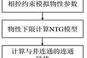 砂砾岩储层任意两井连通砂体的定量表征方法