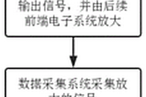用于宇宙射线μ子运动方向测量的方法