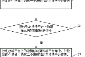 竖井掘进机的出渣控制方法、出渣系统、出渣设备