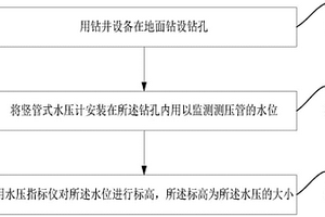 泥炭土软土地基水压的检测方法