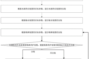 桥梁高墩混凝土养护方法