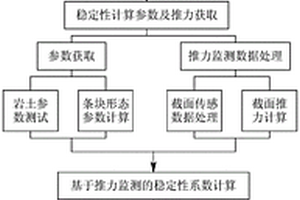 基于稳定性系数的滑坡推力监测与预警方法