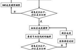 基于层剥离技术的时间域速度建模方法