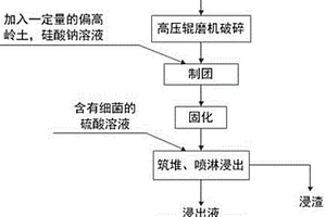 基于高压辊磨机粉碎的低品位铜矿石制团-生物堆浸工艺