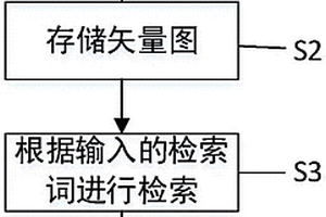 基于NoSQL的跨工程或跨图幅图元检索方法及系统