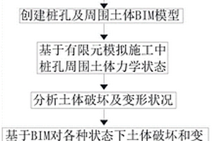 基于BIM+有限元的超大直径人工挖孔桩成孔方法