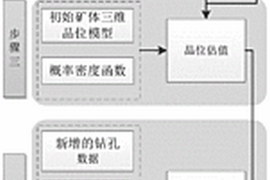 矿体三维品位模型局部更新方法