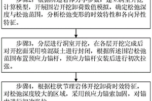 地下洞室的柱状节理围岩防松弛支护方法