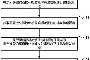 获取地球表面微波介电常数场的方法及装置