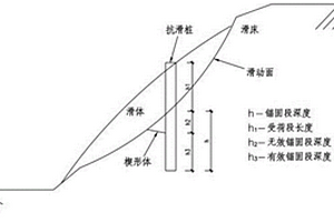 陡倾斜滑动面抗滑桩锚固深度参数优化设计