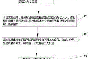 沙漠陡立边坡混凝土湿喷施工工艺