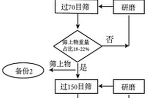 模拟火星土壤配方及其制备方法