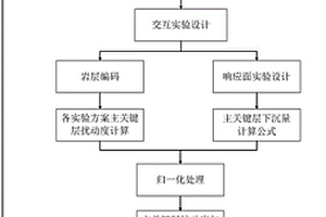基于下沉量的主关键层扰动影响综合评价方法