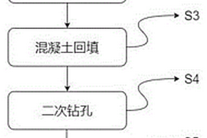 易塌孔砾石区桩基旋挖成孔施工方法