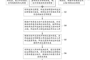 高渗透砂岩铀/铜矿地浸开采的井距确定方法及系统