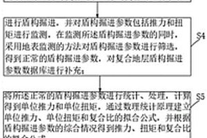 不同复合比复合地层盾构掘进参数预测方法及系统