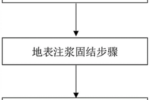富水回填区跟进管棚施工方法
