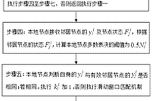 无线传感器网络监控异常事件的快速容错检测方法