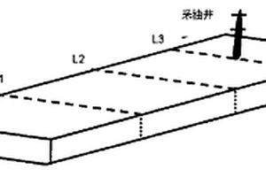 水驱砂岩油藏间歇注采的分段扰动方法