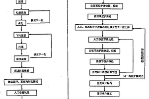 注浆帷幕结合钢筋混凝土护圈施工方法