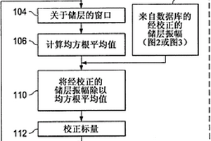 针对覆盖层和记录效应来校正时移地震数据