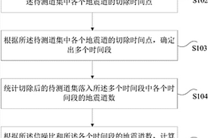 地震资料振幅调整方法和装置