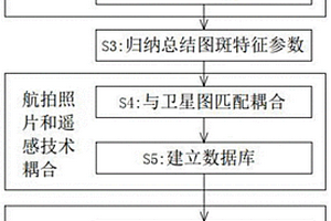 水土保持情况的调查方法
