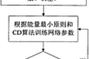 基于深度学习的电阻抗层析成像方法