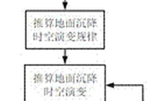 表征地面沉降时空演变的方法