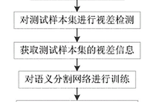 基于视差信息的遥感图像语义分割方法