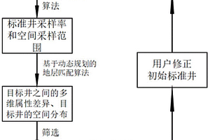基于蓝噪声采样的标准井筛选可视分析方法
