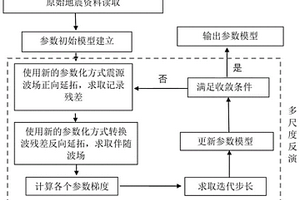 基于动校正速度参数的地震资料各向异性建模方法