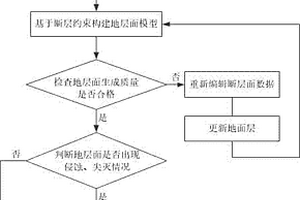 基于断层约束的三维地层面构建方法及系统